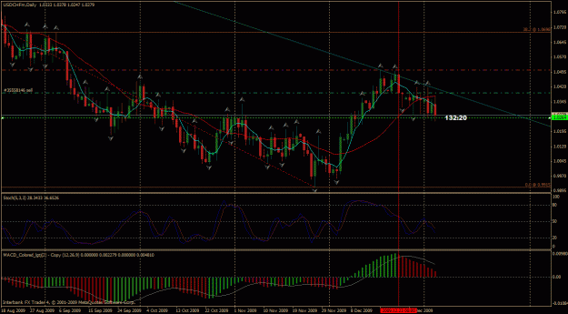 Click to Enlarge

Name: usdchf d1.gif
Size: 35 KB