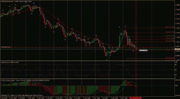 Click to Enlarge

Name: usdcad m1.gif
Size: 37 KB