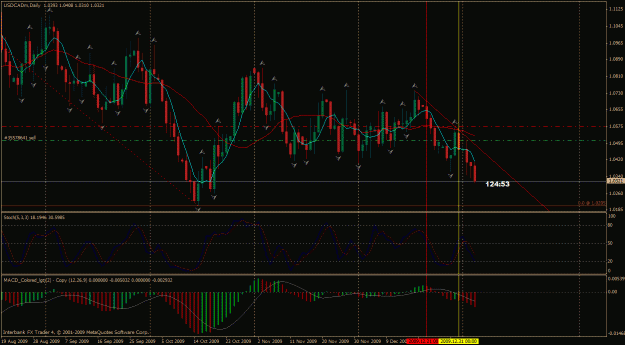 Click to Enlarge

Name: usdcad d1.gif
Size: 39 KB