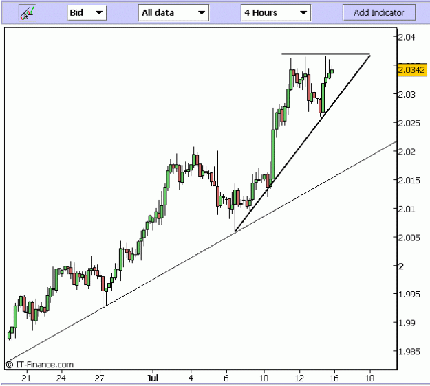 Click to Enlarge

Name: GBPUSD_triangle.GIF
Size: 11 KB