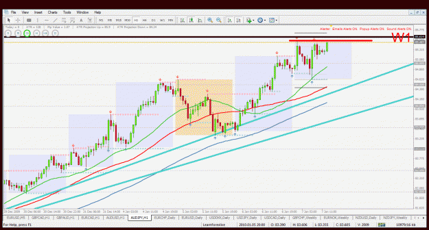 Click to Enlarge

Name: audjpy h1 7.1.2010.gif
Size: 52 KB