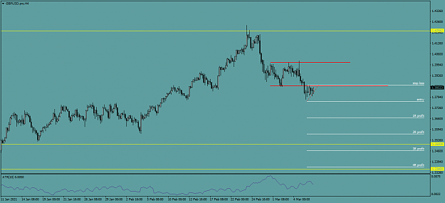 Click to Enlarge

Name: GBPUSD.proH4.png
Size: 29 KB