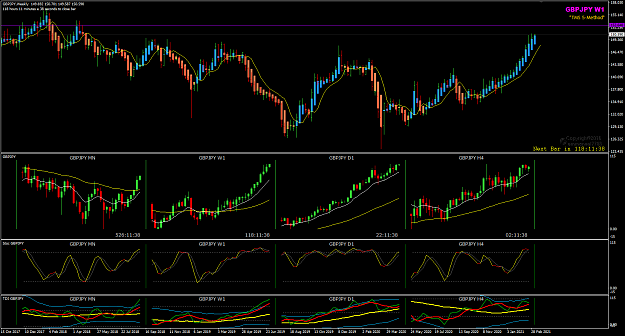 Click to Enlarge

Name: GBPJPY Mar09 W1 BPP 9-3-2021 7-26-41 am.png
Size: 56 KB