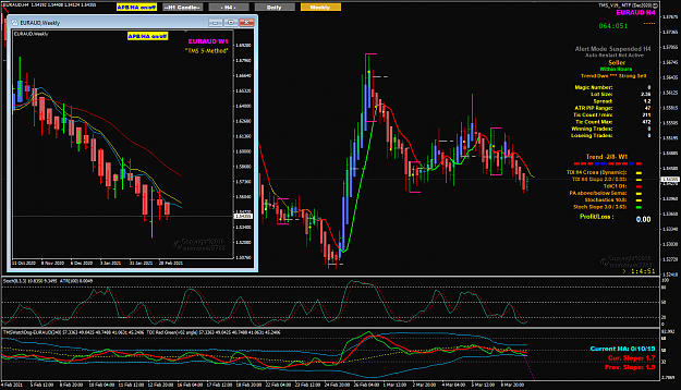 Click to Enlarge

Name: EURAUD Mar10 H4 V19 w W T2-8 10-3-2021 8-55-13 am.png
Size: 82 KB