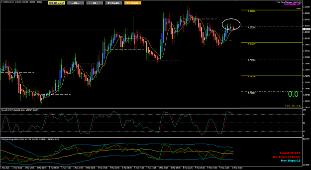 Click to Enlarge

Name: GBPAUD Mar10 H1 at FO 10-3-2021 3-34-58 pm.png
Size: 56 KB