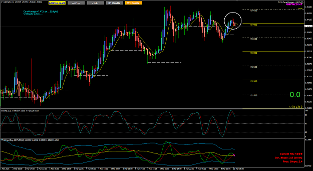 Click to Enlarge

Name: GBPNZD Mar10 H1 price action at FO 10-3-2021 3-47-03 pm.png
Size: 57 KB