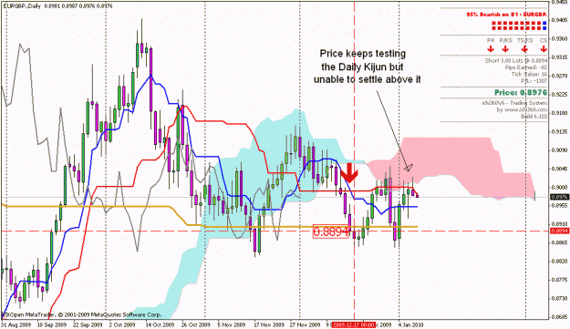 Click to Enlarge

Name: eurgbp daily chart.gif
Size: 30 KB