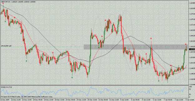 Click to Enlarge

Name: gbp chf h1.gif
Size: 38 KB