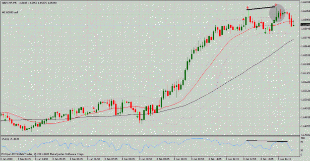 Click to Enlarge

Name: gbp chf m5.gif
Size: 30 KB