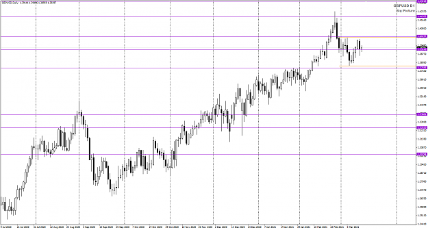 Click to Enlarge

Name: GBPUSD Mar 15 big Picture MN swing levels 15-3-2021 4-13-39 pm.png
Size: 33 KB
