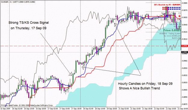 Click to Enlarge

Name: eurgbp hourly.gif
Size: 35 KB