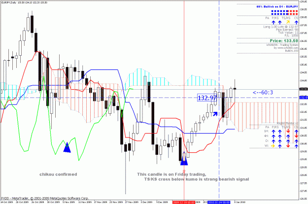 Click to Enlarge

Name: daily chart ej.gif
Size: 39 KB
