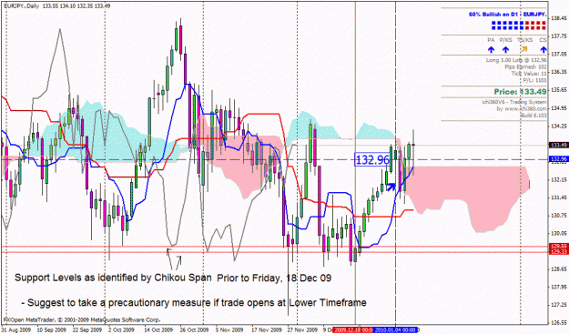 Click to Enlarge

Name: eurjpy daily.gif
Size: 41 KB