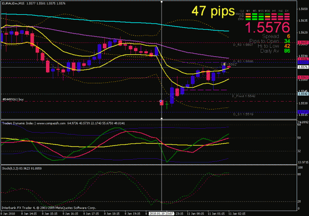 Click to Enlarge

Name: euraud 47 pips.gif
Size: 24 KB