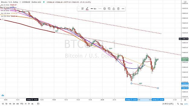 Click to Enlarge

Name: BITCOIN FOURCHETTE 3 24 MARS 2021.jpg
Size: 154 KB