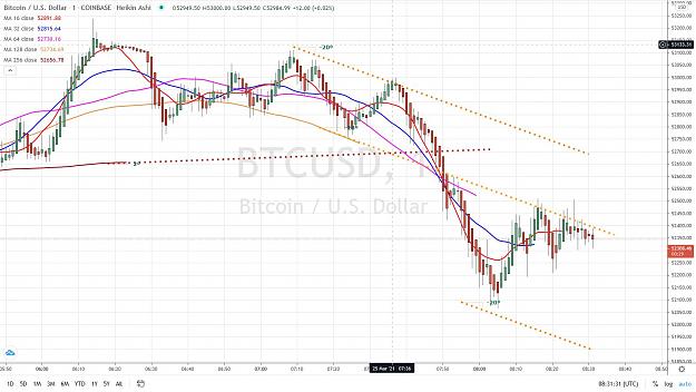 Click to Enlarge

Name: BITCOIN FOURCHETTE 25 MARS 2021.jpg
Size: 175 KB