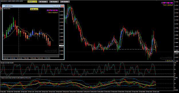 Click to Enlarge

Name: GBPUSD Mar25 M5 entyr with Daily 25-3-2021 5-00-05 pm.png
Size: 67 KB
