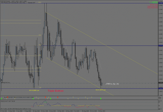 Click to Enlarge

Name: eu cad weekly tf.gif
Size: 31 KB