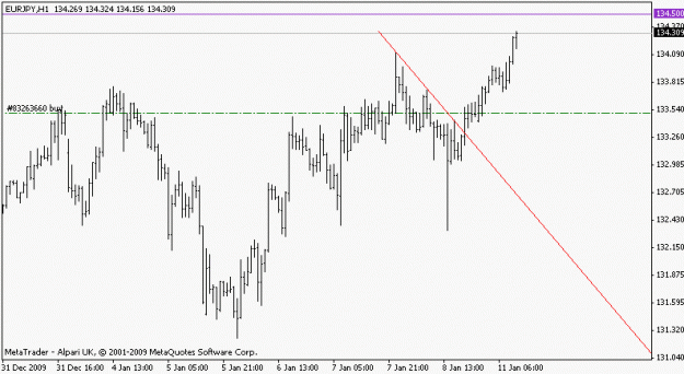 Click to Enlarge

Name: eurjpy_100111_h1.gif
Size: 9 KB