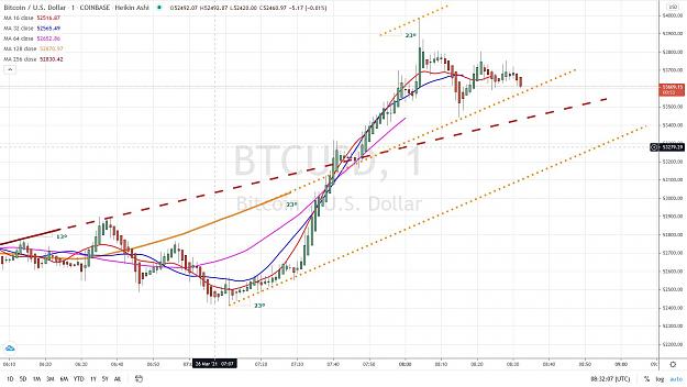 Click to Enlarge

Name: BITCOIN FOURCHETTE 26 MARS 2021.jpg
Size: 150 KB