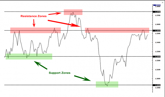 Click to Enlarge

Name: babypips support and resistance zones 26-3-2021 7-56-16 am.png
Size: 146 KB
