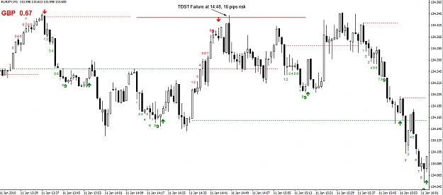 Click to Enlarge

Name: EURJPY-1-minute-chart.jpg
Size: 207 KB