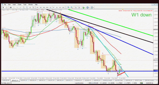 Click to Enlarge

Name: gbpaud h4 11.1.2010.gif
Size: 54 KB