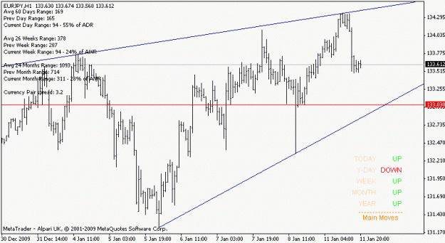Click to Enlarge

Name: eurjpy_100111_h1_view.gif
Size: 12 KB