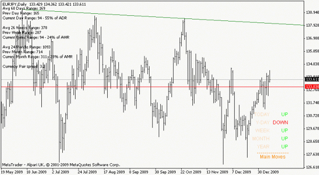 Click to Enlarge

Name: eurjpy_100111_daily_view.gif
Size: 13 KB