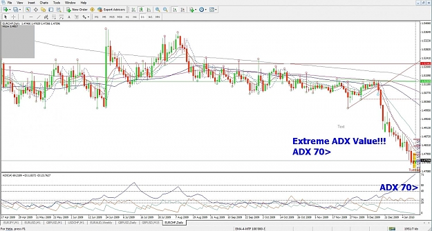 Click to Enlarge

Name: EURCHF, Daily, 2010 January 12.jpg
Size: 160 KB