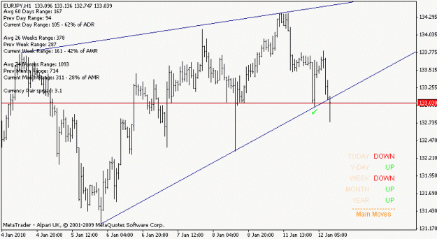 Click to Enlarge

Name: eurjpy_100112_h1.gif
Size: 11 KB