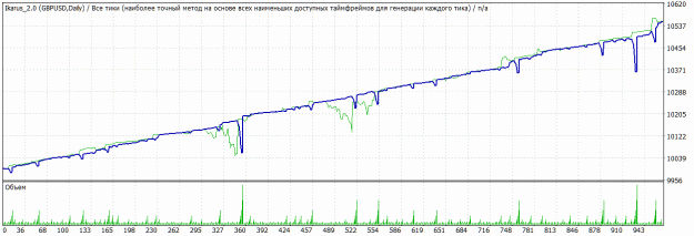 Click to Enlarge

Name: TesterGraph.gif
Size: 21 KB