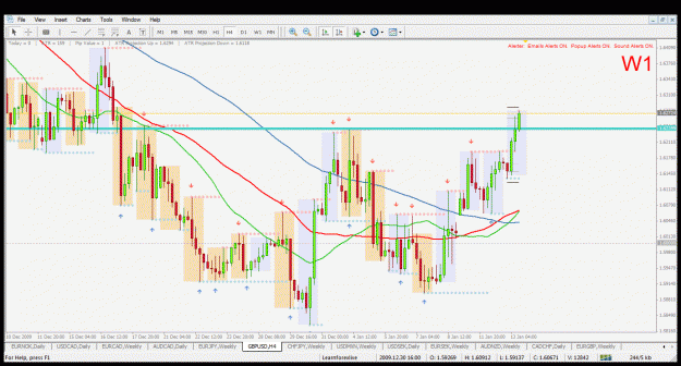 Click to Enlarge

Name: gbpusd h4 13.1.2010.gif
Size: 55 KB