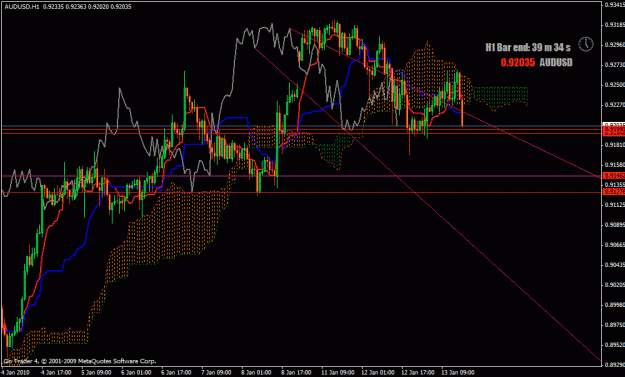 Click to Enlarge

Name: audusd1hr.gif
Size: 31 KB