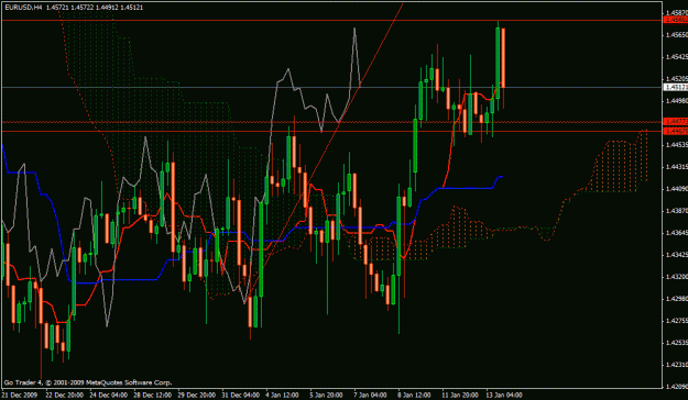 Click to Enlarge

Name: eurusd1hr.gif
Size: 30 KB