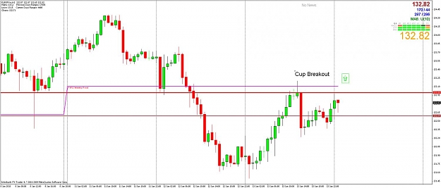 Click to Enlarge

Name: 2010-01-14 rcda eurjpy h1 cup breakout.jpg
Size: 83 KB
