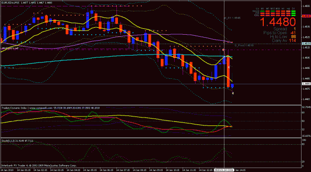 Click to Enlarge

Name: euro 40 pips.gif
Size: 27 KB