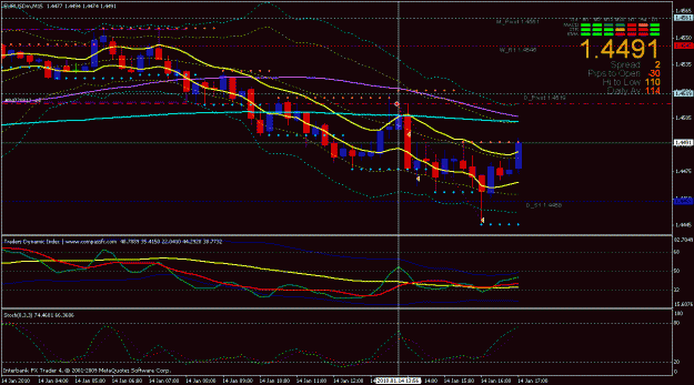 Click to Enlarge

Name: euro 65 pips.gif
Size: 27 KB