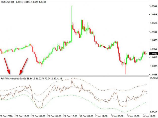 Click to Enlarge

Name: RSI TMA Centered Bands.jpg
Size: 47 KB