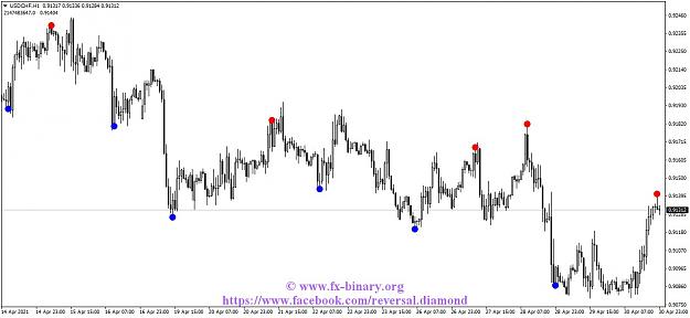 Click to Enlarge

Name: USDCHFH1 reversal diamond indicator mt4 mt5 forex trading www.fx-binary.org best indicator binar.jpg
Size: 105 KB