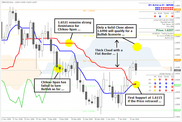 Click to Enlarge

Name: GBPUSD_160110_Daily.PNG
Size: 54 KB