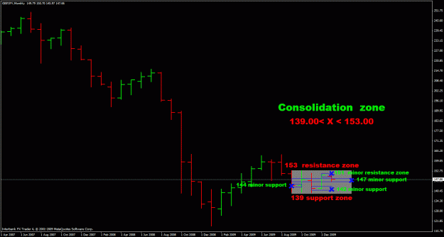 Click to Enlarge

Name: monthly gj consolidation zone.gif
Size: 23 KB
