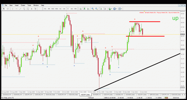 Click to Enlarge

Name: nzdjpy d1 16.1.2010.gif
Size: 40 KB