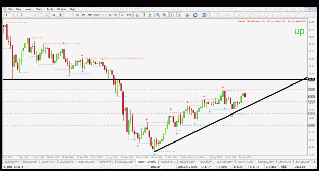 Click to Enlarge

Name: nzdjpy w1 16.1.2010.gif
Size: 38 KB