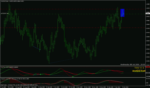 Click to Enlarge

Name: cadchf daily.gif
Size: 29 KB