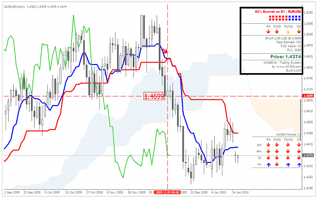 Click to Enlarge

Name: EURUSD_180110_01.PNG
Size: 45 KB