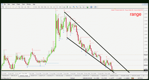 Click to Enlarge

Name: euraud w1 18.1.2010.gif
Size: 43 KB