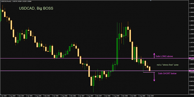 Click to Enlarge

Name: usdcad_zones.png
Size: 25 KB