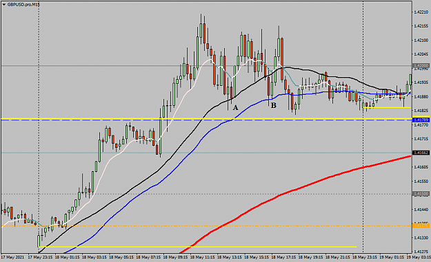 Click to Enlarge

Name: GBPUSD.proM15.png
Size: 40 KB