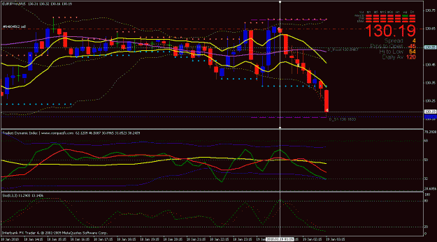 Click to Enlarge

Name: eurjpy 45 pips.gif
Size: 26 KB